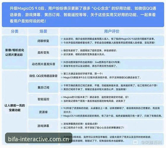 必发平台最新版本 必发平台最新版本详解:v2.9.5升级亮点与正版下载指南